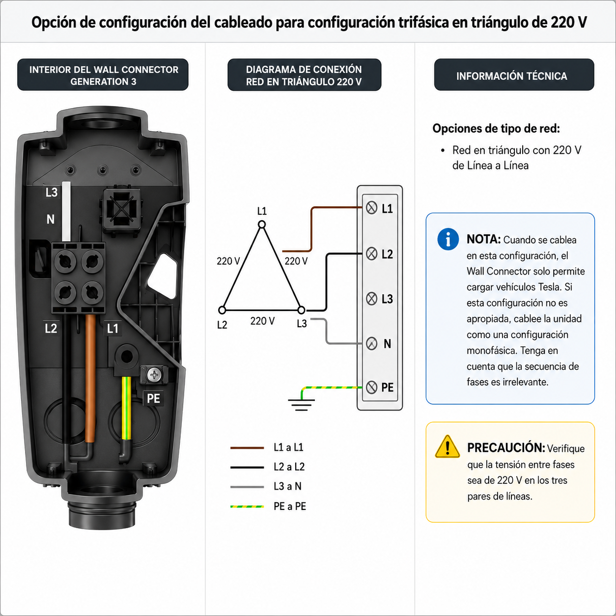 Cargador Tesla Wall Connector de Carga Rápida Generación 3 vista 4
